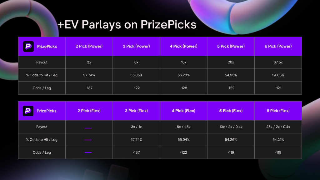 PrizePicks +EV Thresholds